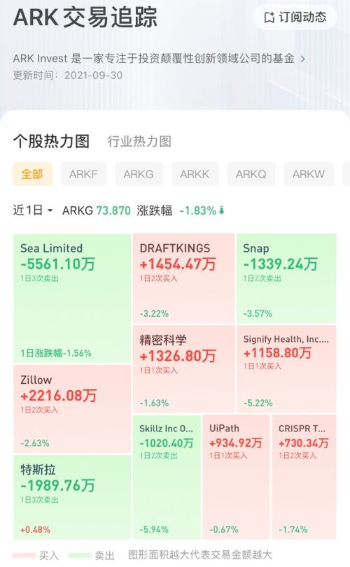 木頭姐（ARK）追蹤破壞性創新 特斯拉電池技術領先行業三年，投資機遇解析